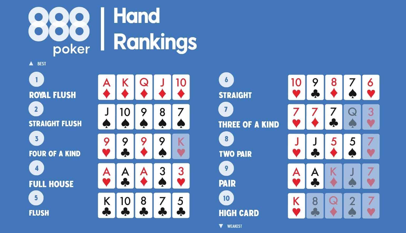 Texas Hold’em vs. Omaha: Finding Your Perfect Poker Match