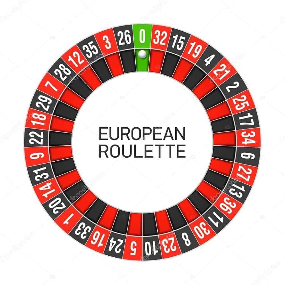 European vs. American Roulette: Choosing Your Winning Spin
